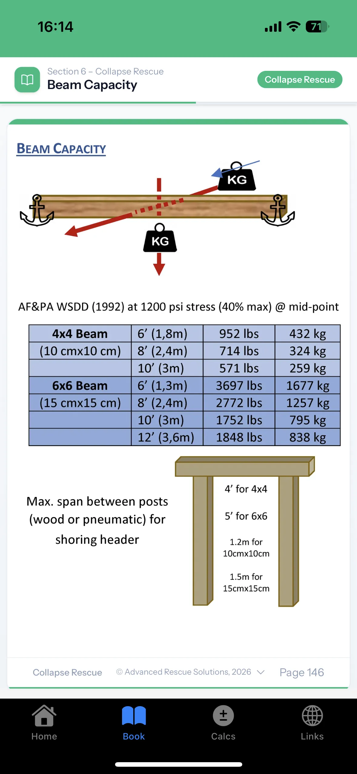 Beam Capacity Tables